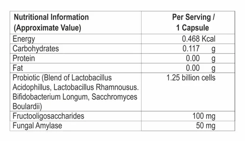 Prebiotic And Probiotic with fungal Amylase Capsules supplement facts